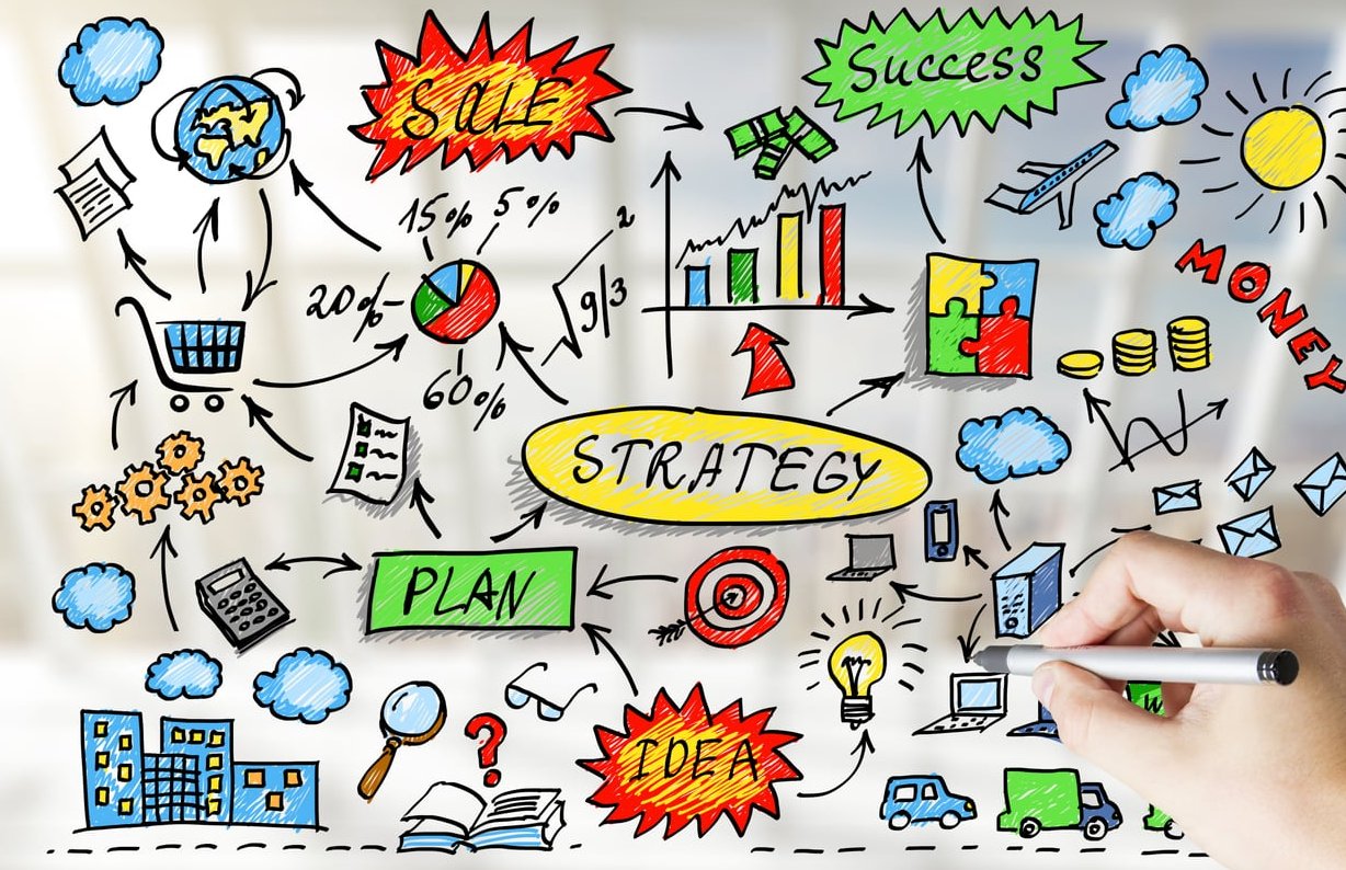 content strategy planning diagram