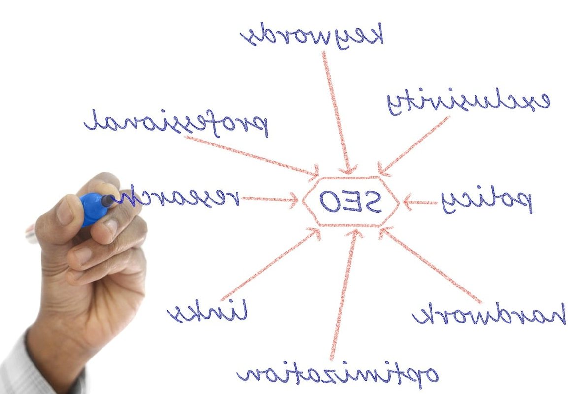 content strategy planning diagram