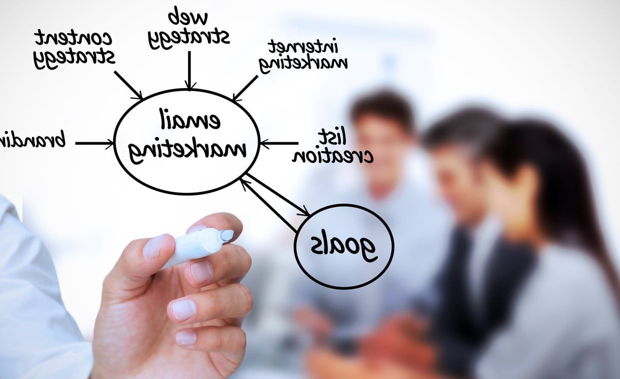 content strategy planning diagram